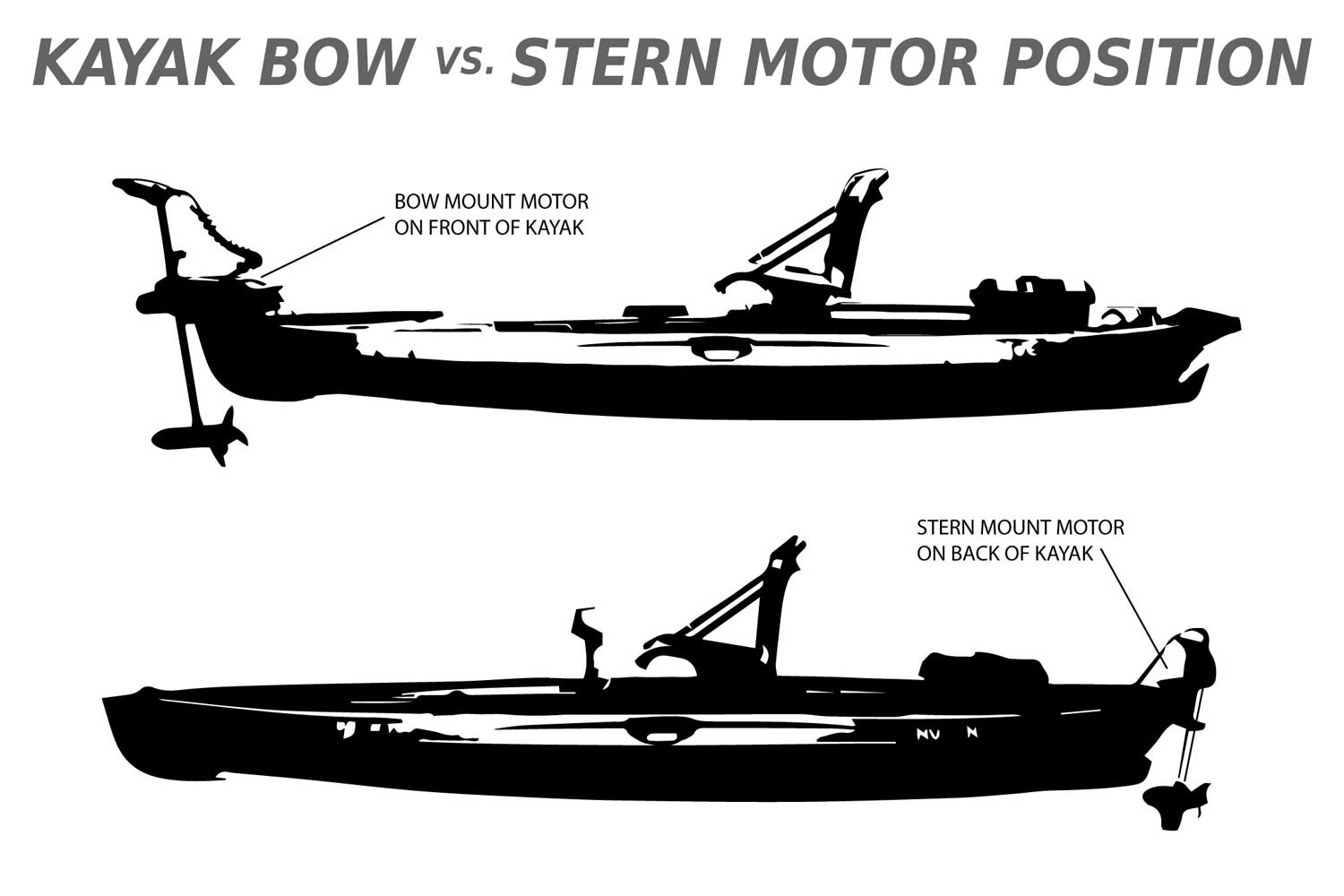 BOWvsSTERN-DIAGRAM1